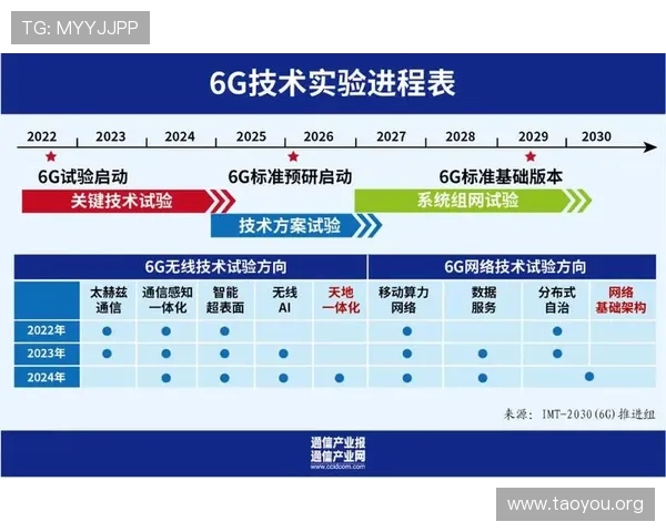 5G网络对游戏开发与运营模式的深远影响促进个性化与定制化服务