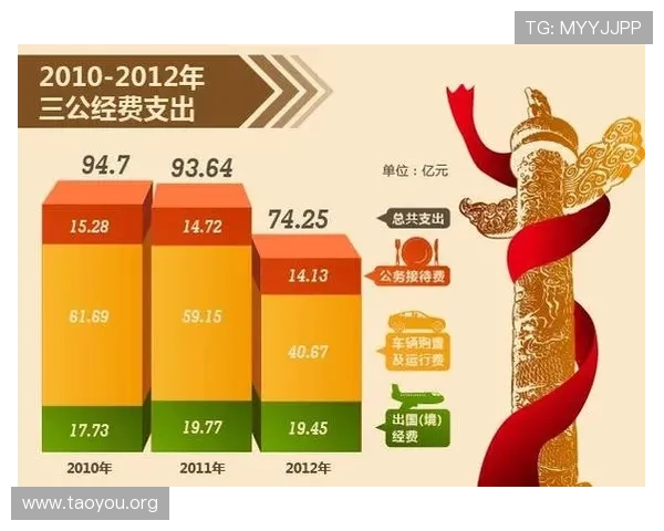 三公经费的公开透明措施,提升公众对政府财政支出的信任与监督能力 三公经费的公开透明措施,提升公众对政府财政支出的信任与监督能力