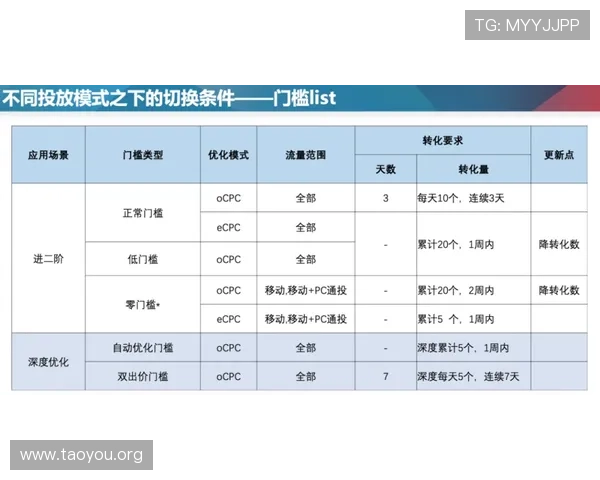 全面解析龙虎游戏的基本规则与玩法策略帮助新手快速入门